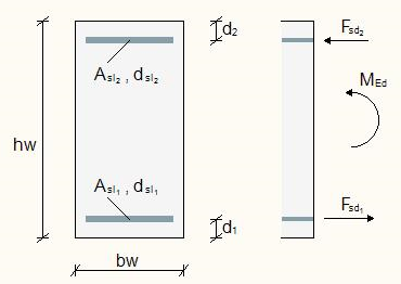 Concrete section |  Durability  | EC 2