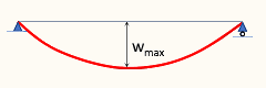 Deflection | Steel Beam | Eurocode 3