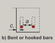 Bent or hooked bars