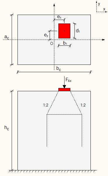 Concrete resistance for partially loaded area