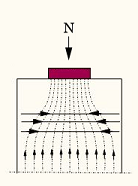 Splitting reinforcement